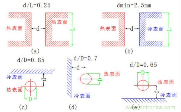 你可以用這10種方法來(lái)為你的PCB散熱！