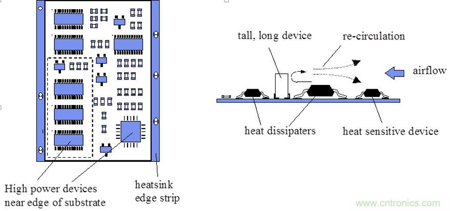 你可以用這10種方法來(lái)為你的PCB散熱！