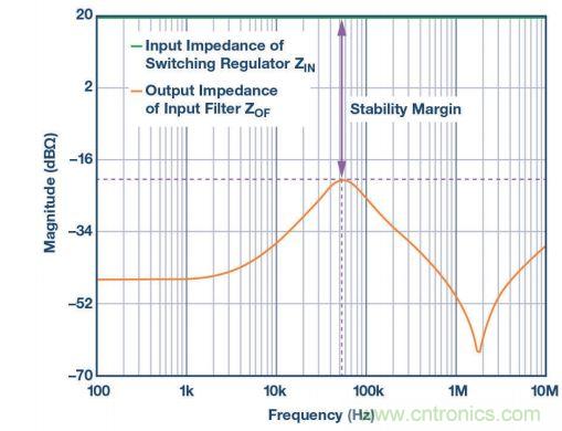 輸入濾波器設(shè)計(jì)太復(fù)雜？&ldquo;秒變&rdquo;簡單就靠它