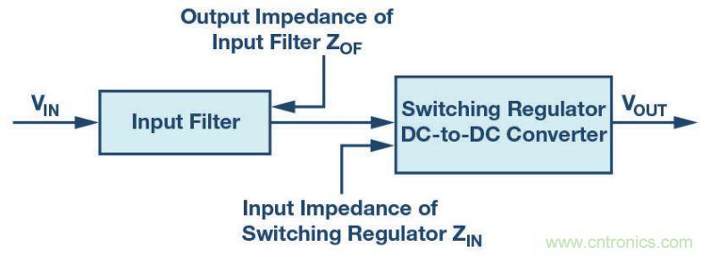 輸入濾波器設(shè)計(jì)太復(fù)雜？&ldquo;秒變&rdquo;簡單就靠它