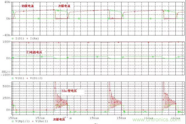 開關(guān)電源從分析&rarr;計算&rarr;仿真