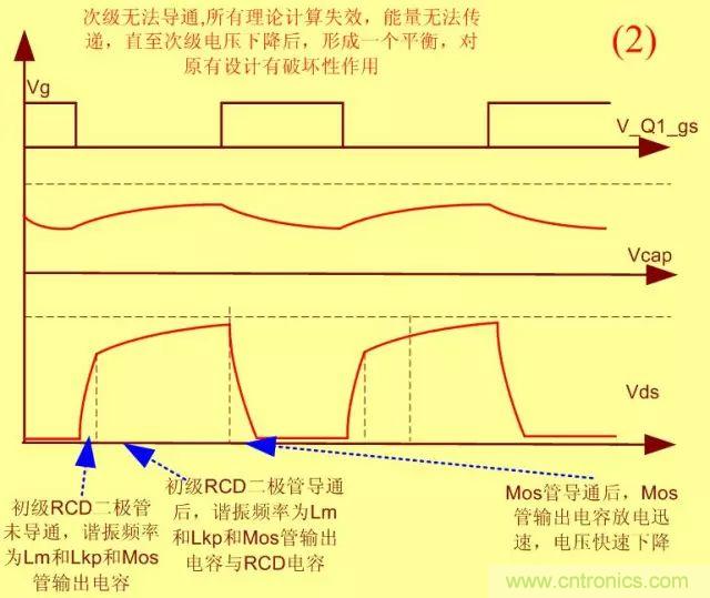 開關(guān)電源從分析&rarr;計算&rarr;仿真
