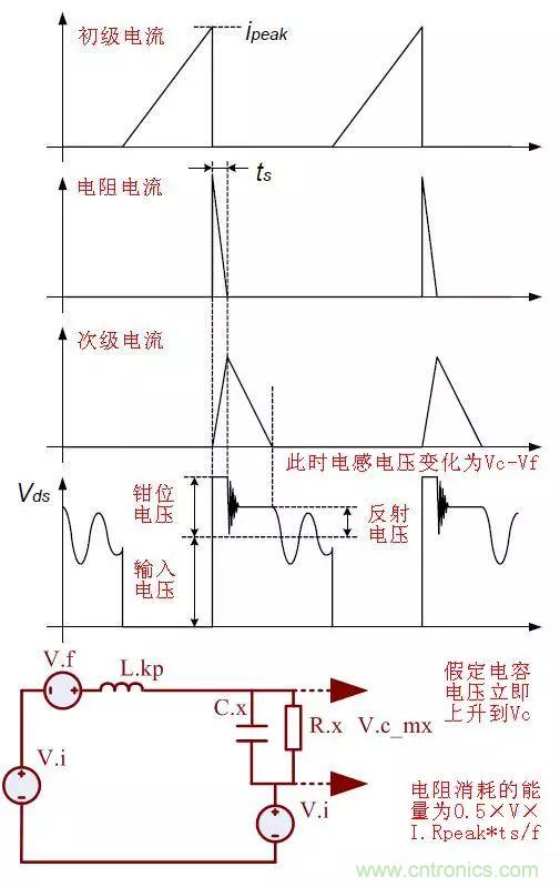 開關(guān)電源從分析&rarr;計算&rarr;仿真