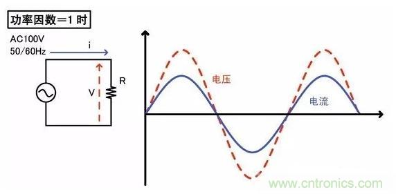 詳解功率因素與電容補償?shù)膽?yīng)用 詳解功率因素與電容補償?shù)膽?yīng)用