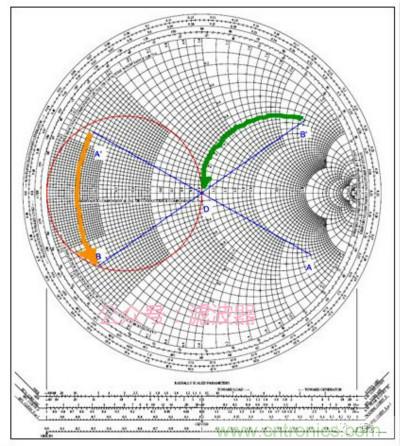 阻抗匹配與史密斯圓圖，這是我見(jiàn)過(guò)最詳盡的版本