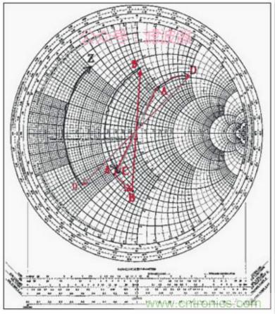 阻抗匹配與史密斯圓圖，這是我見(jiàn)過(guò)最詳盡的版本