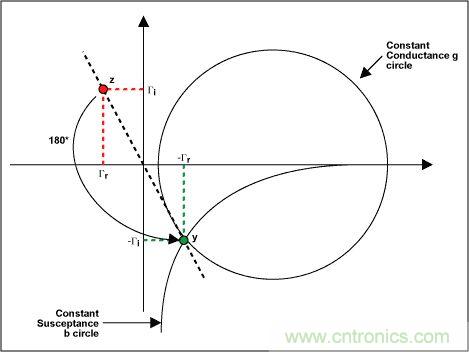 阻抗匹配與史密斯圓圖，這是我見(jiàn)過(guò)最詳盡的版本