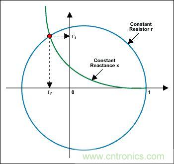 阻抗匹配與史密斯圓圖，這是我見(jiàn)過(guò)最詳盡的版本