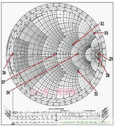 阻抗匹配與史密斯圓圖，這是我見(jiàn)過(guò)最詳盡的版本