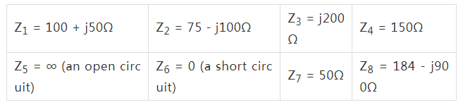 阻抗匹配與史密斯圓圖，這是我見(jiàn)過(guò)最詳盡的版本
