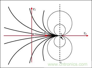 阻抗匹配與史密斯圓圖，這是我見(jiàn)過(guò)最詳盡的版本