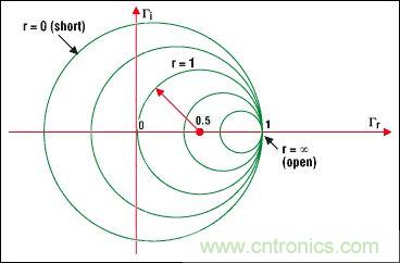 阻抗匹配與史密斯圓圖，這是我見(jiàn)過(guò)最詳盡的版本