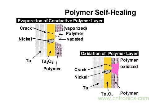 三大罪狀！慎重使用鉭電容