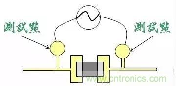 電路板設(shè)計(jì)為什么要設(shè)置測(cè)試點(diǎn)？