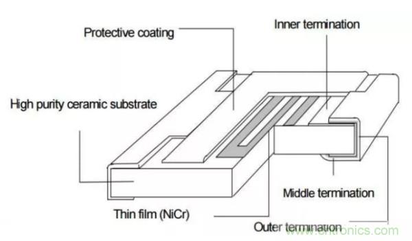 基礎知識篇&mdash;&mdash;電阻