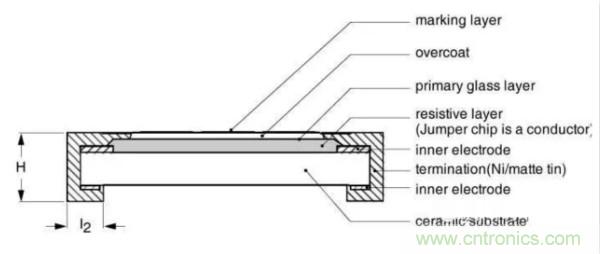 基礎知識篇&mdash;&mdash;電阻