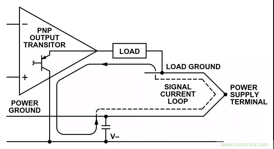 教你如何掌握IC放大器中那些&ldquo;去耦&rdquo;、&ldquo;接地&rdquo;