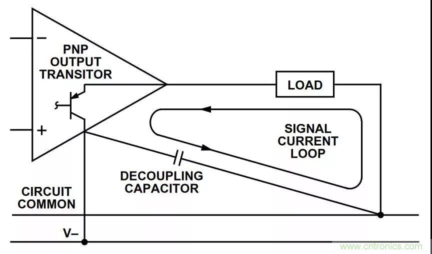 教你如何掌握IC放大器中那些&ldquo;去耦&rdquo;、&ldquo;接地&rdquo;