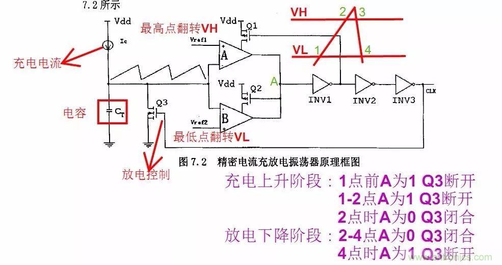 開關(guān)電源IC內(nèi)部電路解析！