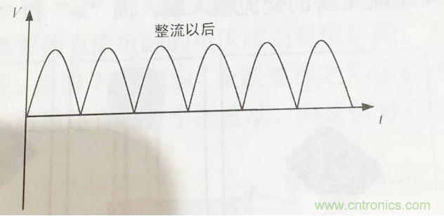 更深層次了解，電容是起了什么作用？