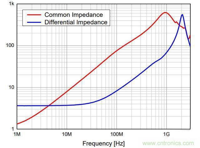 電路上的共模電感是接在開關(guān)電源哪里，你知道嗎？