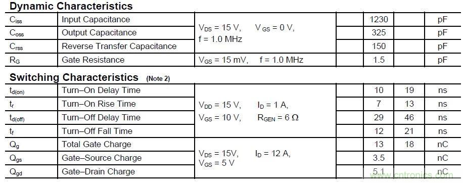 硬件開發(fā)，我想和MOS管聊聊