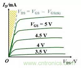 硬件開發(fā)，我想和MOS管聊聊