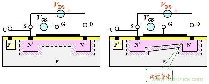 硬件開發(fā)，我想和MOS管聊聊