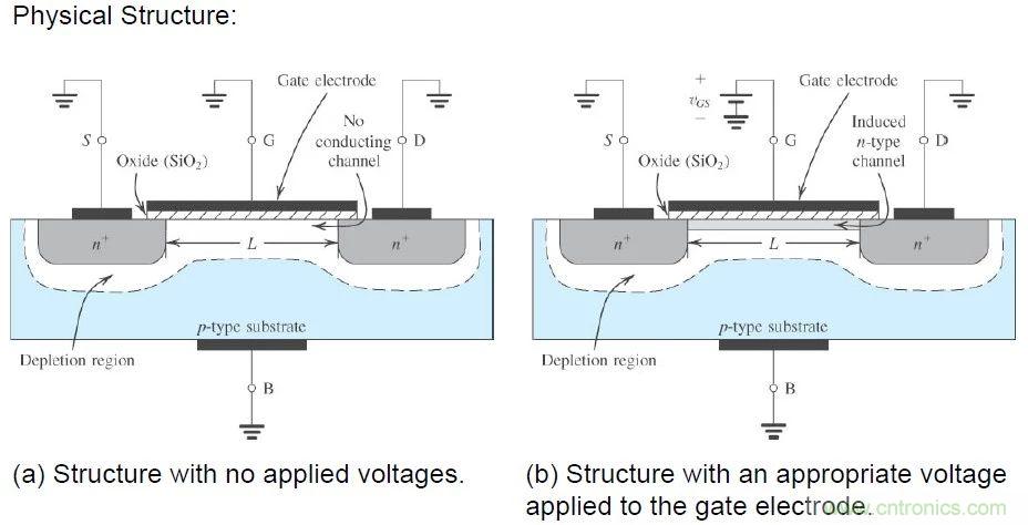 硬件開發(fā)，我想和MOS管聊聊