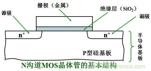 硬件開發(fā)，我想和MOS管聊聊