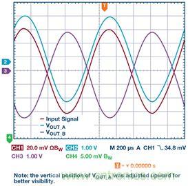 新玩法解鎖！全差分輸出還能這么實現(xiàn)？