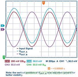 新玩法解鎖！全差分輸出還能這么實現(xiàn)？