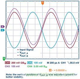 新玩法解鎖！全差分輸出還能這么實現(xiàn)？