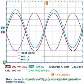 新玩法解鎖！全差分輸出還能這么實現(xiàn)？