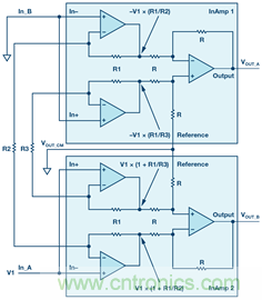 新玩法解鎖！全差分輸出還能這么實現(xiàn)？