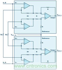 新玩法解鎖！全差分輸出還能這么實現(xiàn)？
