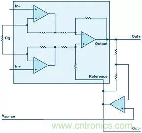 新玩法解鎖！全差分輸出還能這么實現(xiàn)？