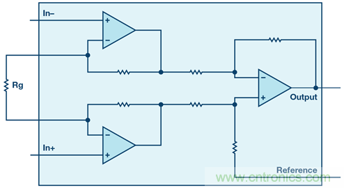 新玩法解鎖！全差分輸出還能這么實現(xiàn)？