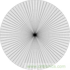 一文教你讀懂什么叫做微、積分電路