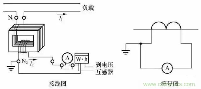 解說互感器、電能表的接線示意圖及原理