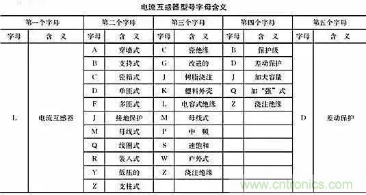 解說互感器、電能表的接線示意圖及原理