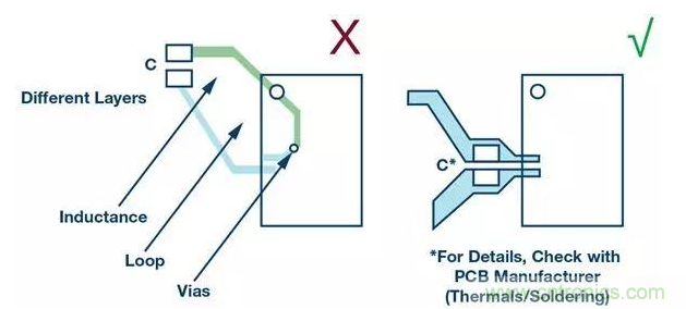 如何正確設(shè)計(jì)高性能轉(zhuǎn)換器？你想知道的方法要點(diǎn)都在這？