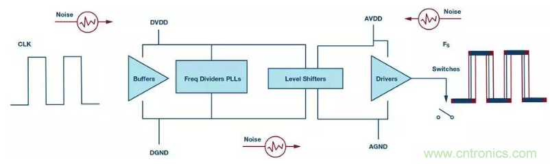 如何正確設(shè)計(jì)高性能轉(zhuǎn)換器？你想知道的方法要點(diǎn)都在這？