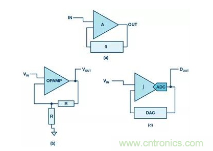 如何正確設(shè)計(jì)高性能轉(zhuǎn)換器？你想知道的方法要點(diǎn)都在這？