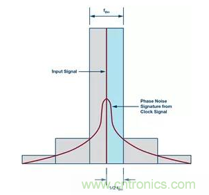 如何正確設(shè)計(jì)高性能轉(zhuǎn)換器？你想知道的方法要點(diǎn)都在這？