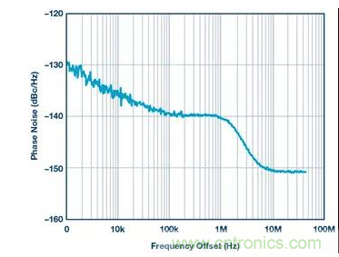 如何正確設(shè)計(jì)高性能轉(zhuǎn)換器？你想知道的方法要點(diǎn)都在這？