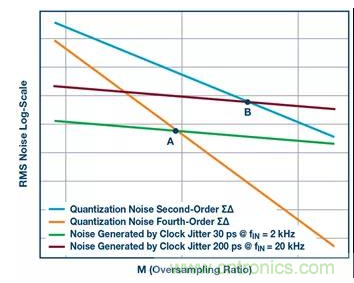 如何正確設(shè)計(jì)高性能轉(zhuǎn)換器？你想知道的方法要點(diǎn)都在這？