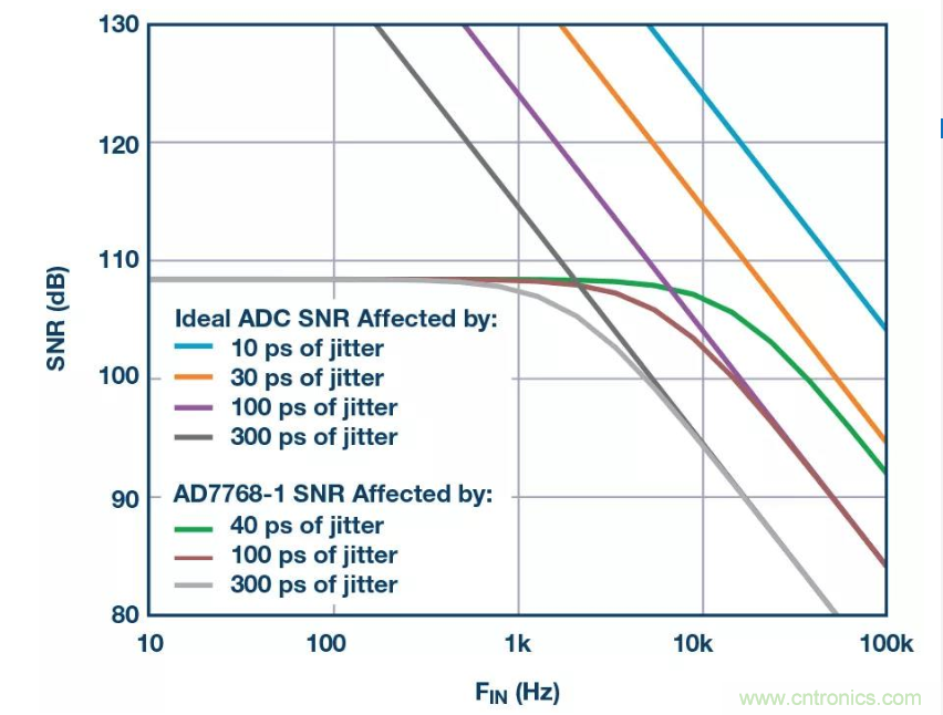 如何正確設(shè)計(jì)高性能轉(zhuǎn)換器？你想知道的方法要點(diǎn)都在這？