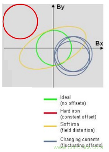 傳感器數(shù)據(jù)融合：提升增強游戲、導(dǎo)航和VR用戶體驗的關(guān)鍵組件