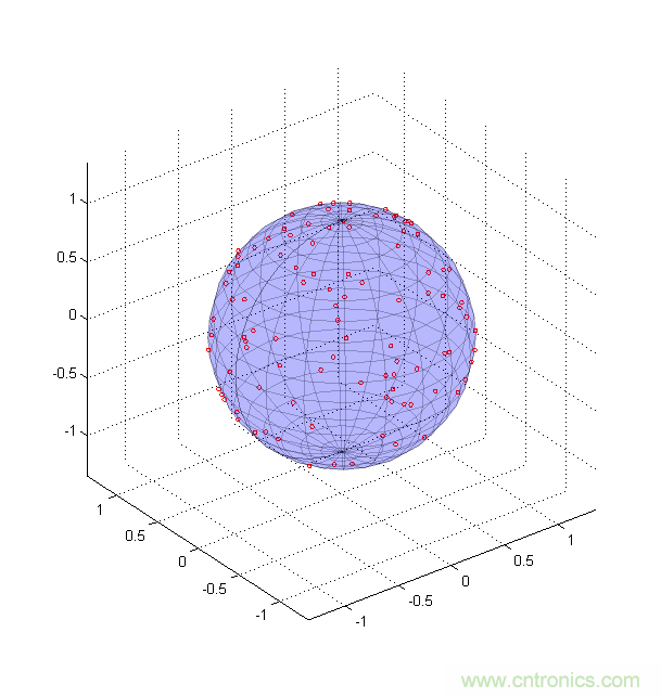 傳感器數(shù)據(jù)融合：提升增強游戲、導(dǎo)航和VR用戶體驗的關(guān)鍵組件